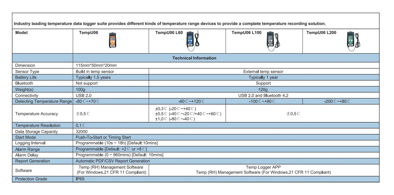 TempU06 Ultra Low Temp Data Logger USB Bluetooth 32000 Points -80℃ to -200℃ Recorder