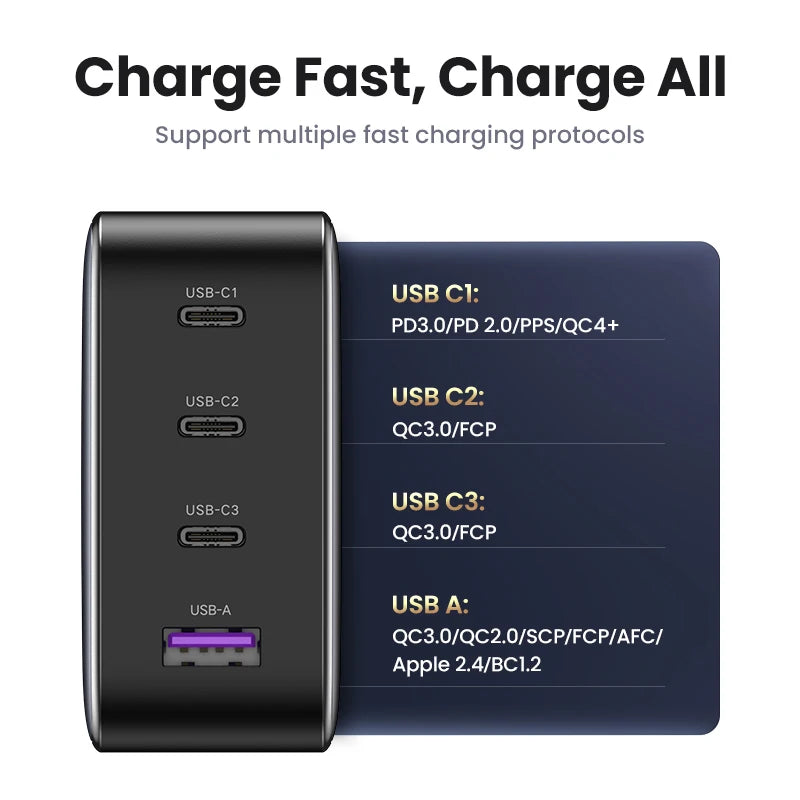 CowLost | ugreen-100w-gan-charger-usb-c-charger-qc4-0-3-0-quick-charge |4