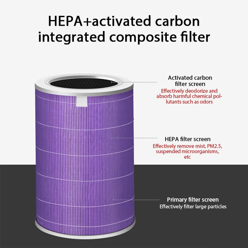 CowLost | product_id-homefish-air-filter-for-xiaomi-air-purifier-pro-1-2-3-2h-2c-2s-3h-3c-carbon-haze-anti-bacteria-formaldehyde |5