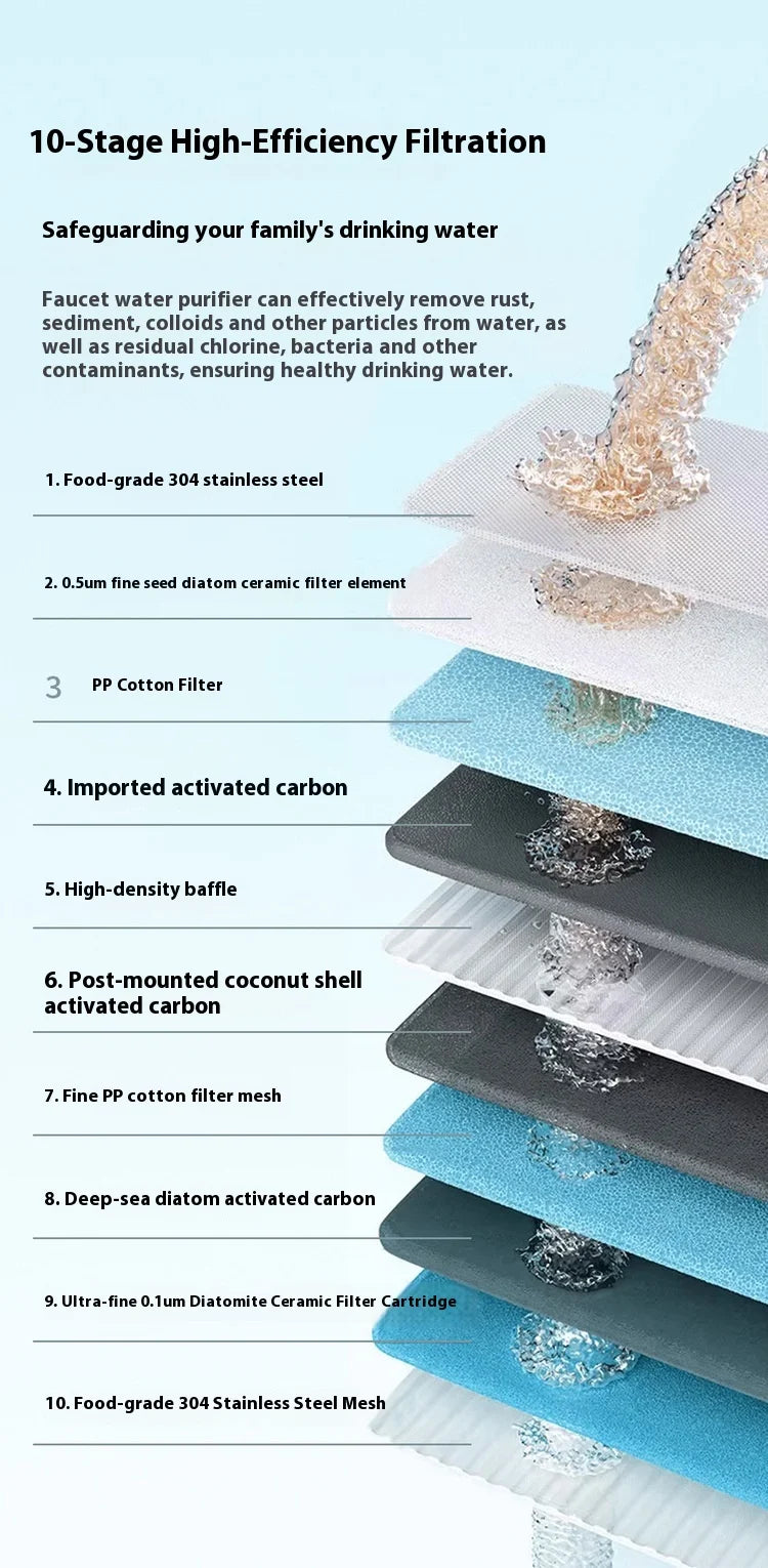 CowLost | product_id-universal-kitchen-faucet-water-purifier-non-direct-drinking-tap-filter-for-home-use |16