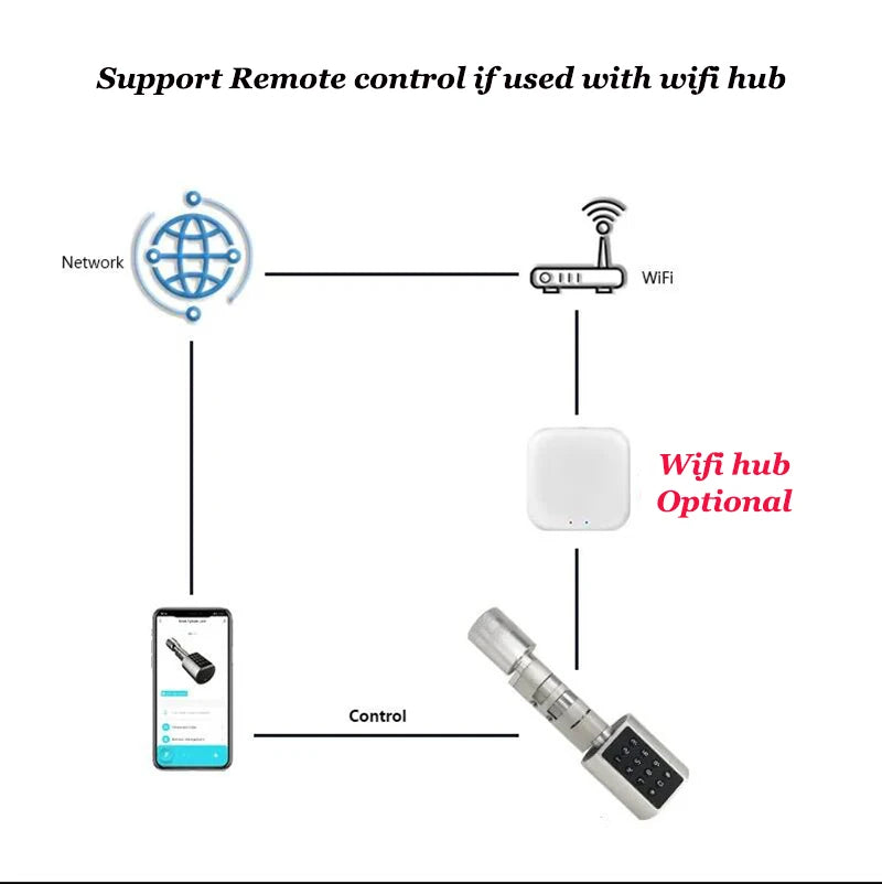 CowLost | locks-keys-product_id-smart-fingerprint-bluetooth-cabinet-lock-with-tuya-app-and-digital-keypad |6