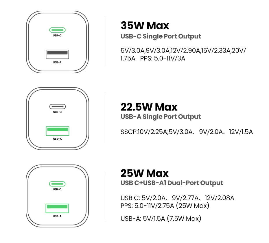 CowLost | ugreen-gan-35w-charger-usb-c-fast-charger-pd3-0-qc3-0 |12