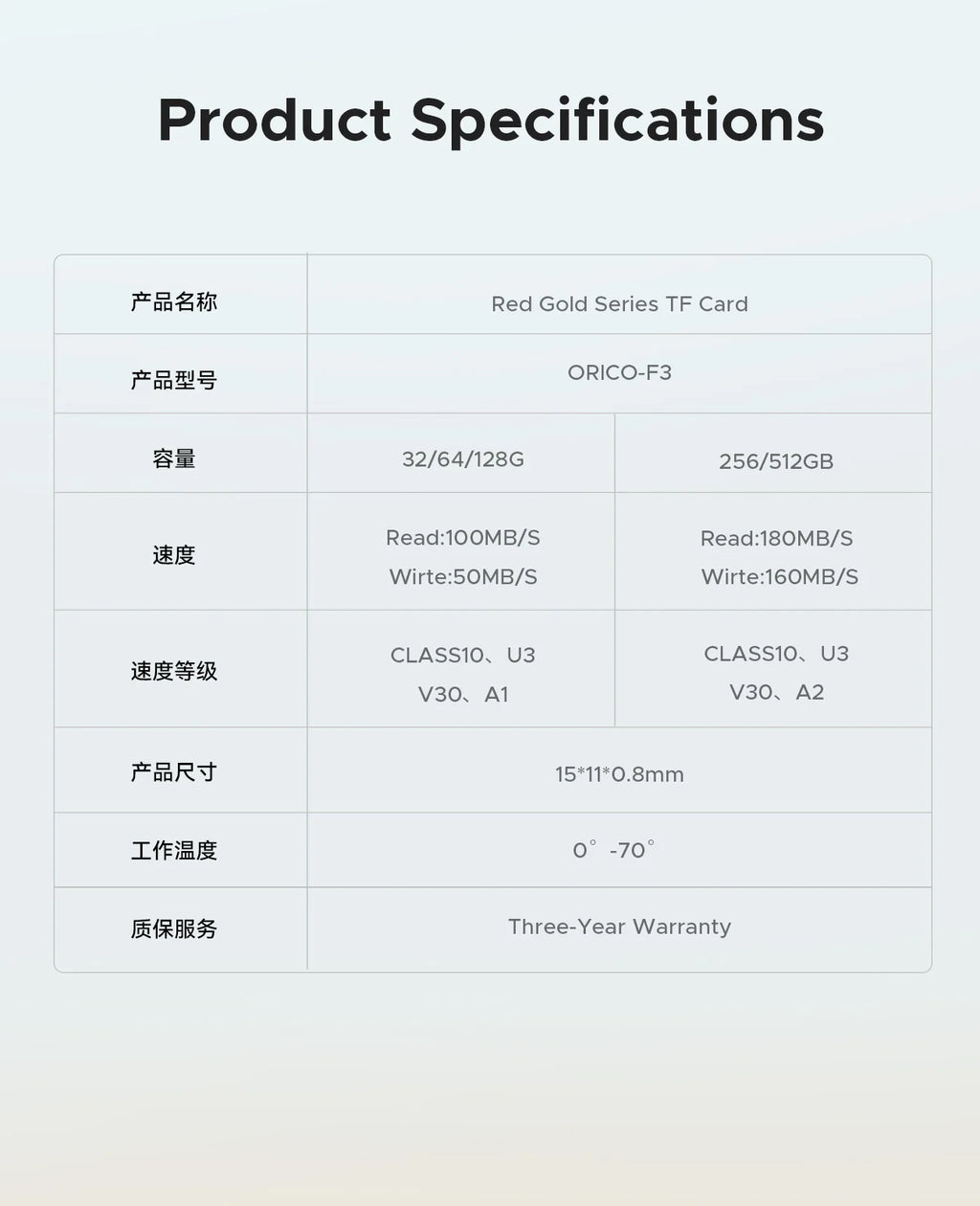 CowLost | orico-2-packs-microsdxc-uhs-i-memory-card-100mb-s-4k-uhd-recoding |10