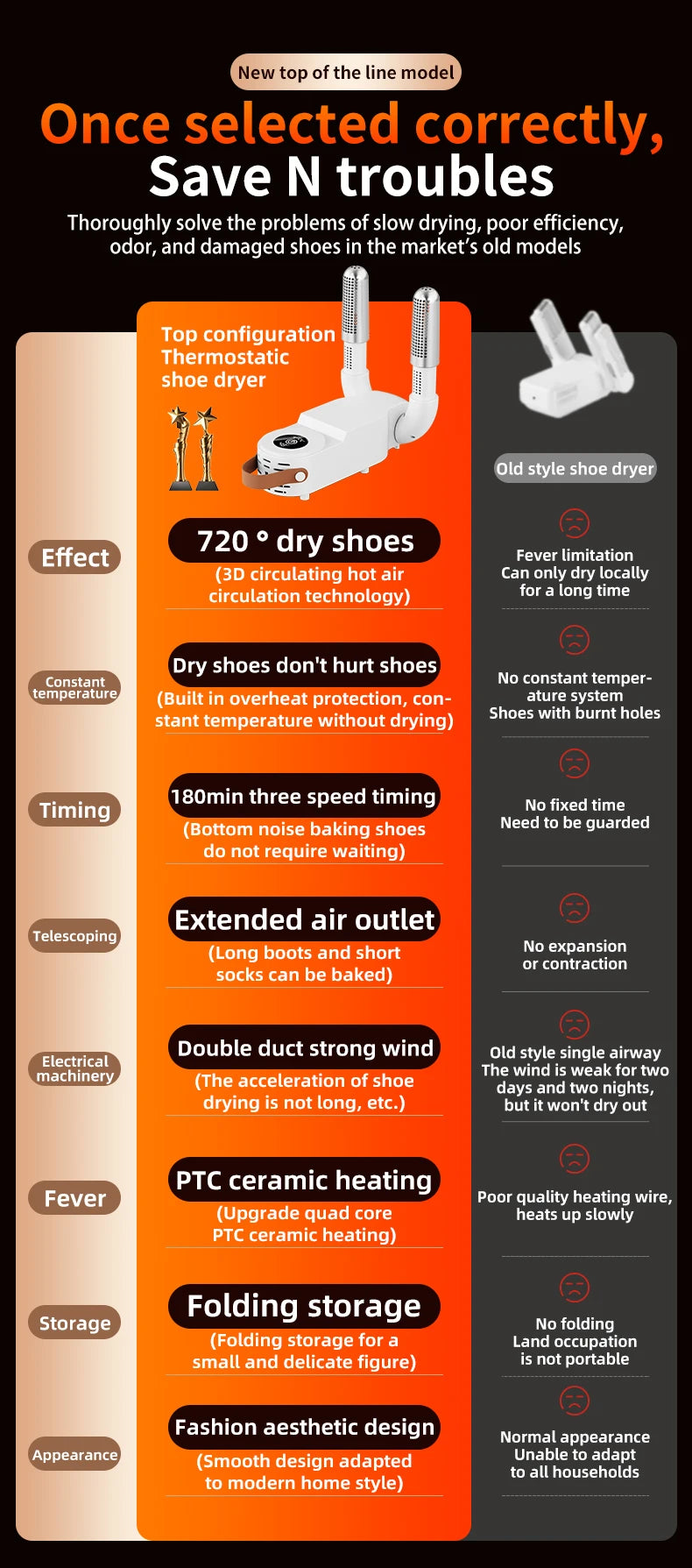 CowLost | product_id-homefish-intelligent-shoe-dryer-with-timer-quick-dry-deodorize-sterilize-150w-household-warmer |8