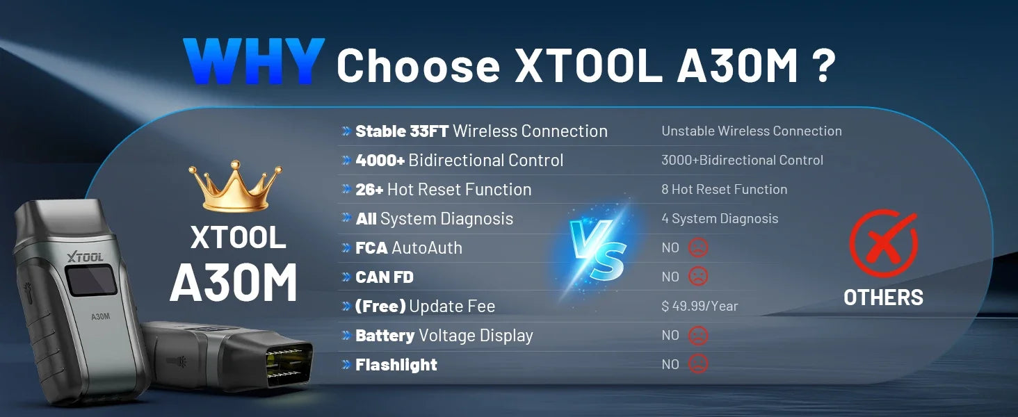CowLost | xtool-anyscan-a30m-v2-0-hot-version-update-from-a30d-obd2-bt-diagnostic-tools-all-car-full-system-bi-directional-26-reset |6