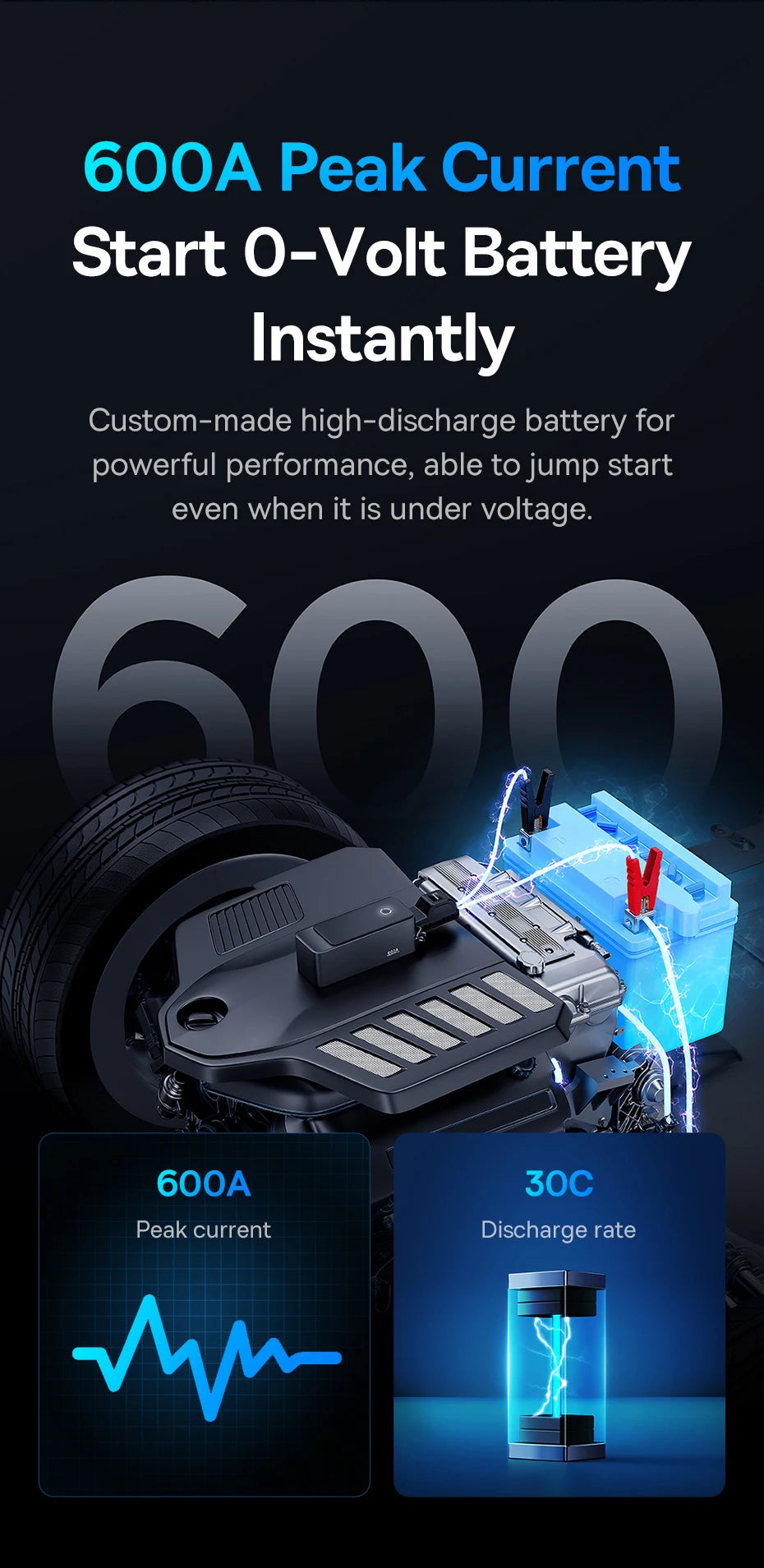 CowLost | baseus-600a-jump-starter-6000mah-car-battery-charger-for-auto-emergency-power-bank |13