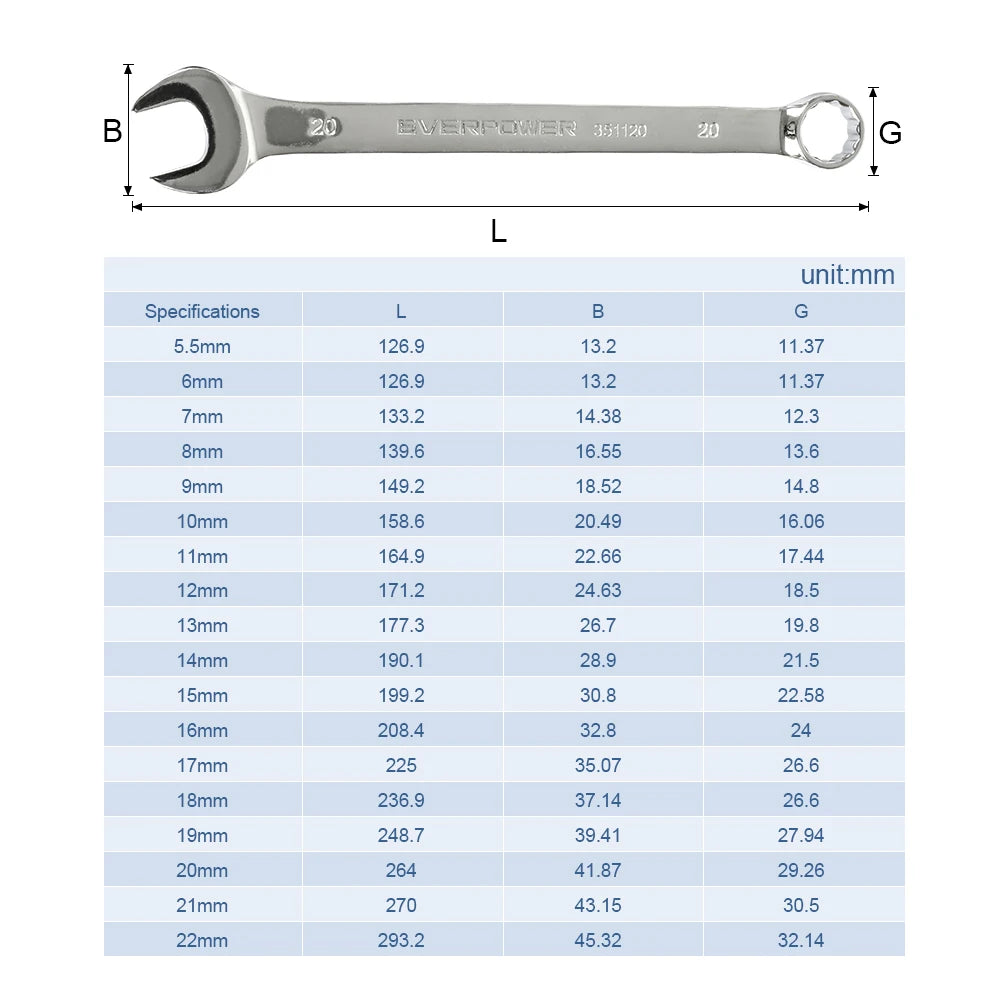 CowLost | nindejin-1pc-open-end-wrench-tool-5-5-6-7-8-9-10-11-12-13-14-15mm-combination-wrench |4
