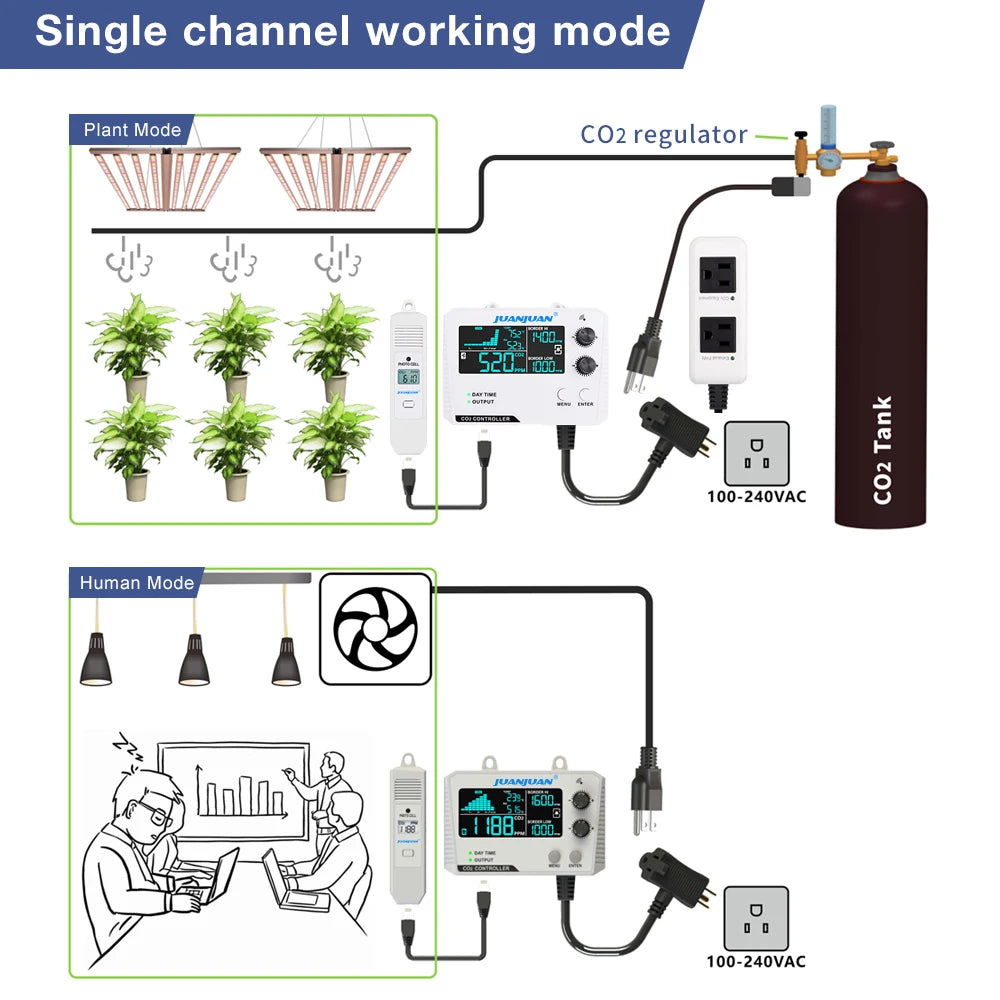 Automatic Greenhouse CO2 Controller with Day and Night Concentration Monitor
