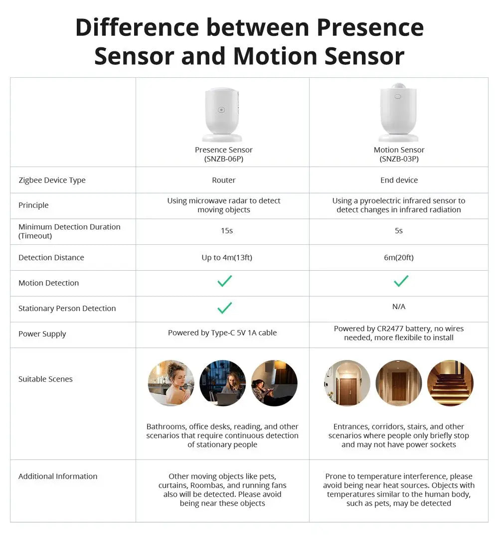CowLost | sonoff-snzb-06p-zigbee-human-presence-sensor-smart-home |18