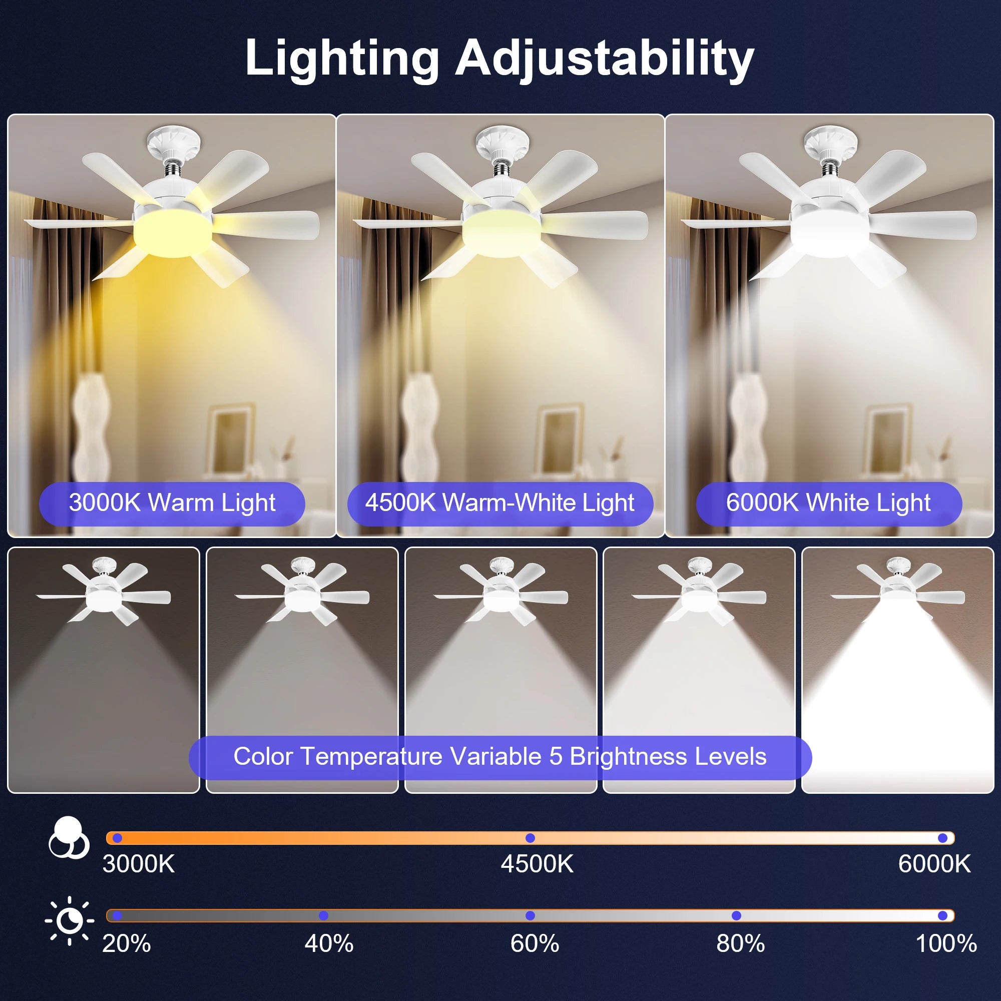 LED Ceiling Fan Light E26/E27 with Remote, Dimmable 3-Color, Speed Control for Living Room and Study