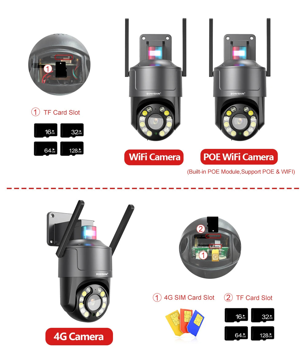 CowLost | 5mp-20x-zoom-outdoor-surveillance-camera-ptz-wifi-4g-poe-red-blue-warning-lights-human-detection-auto-tracking-security-camera |3