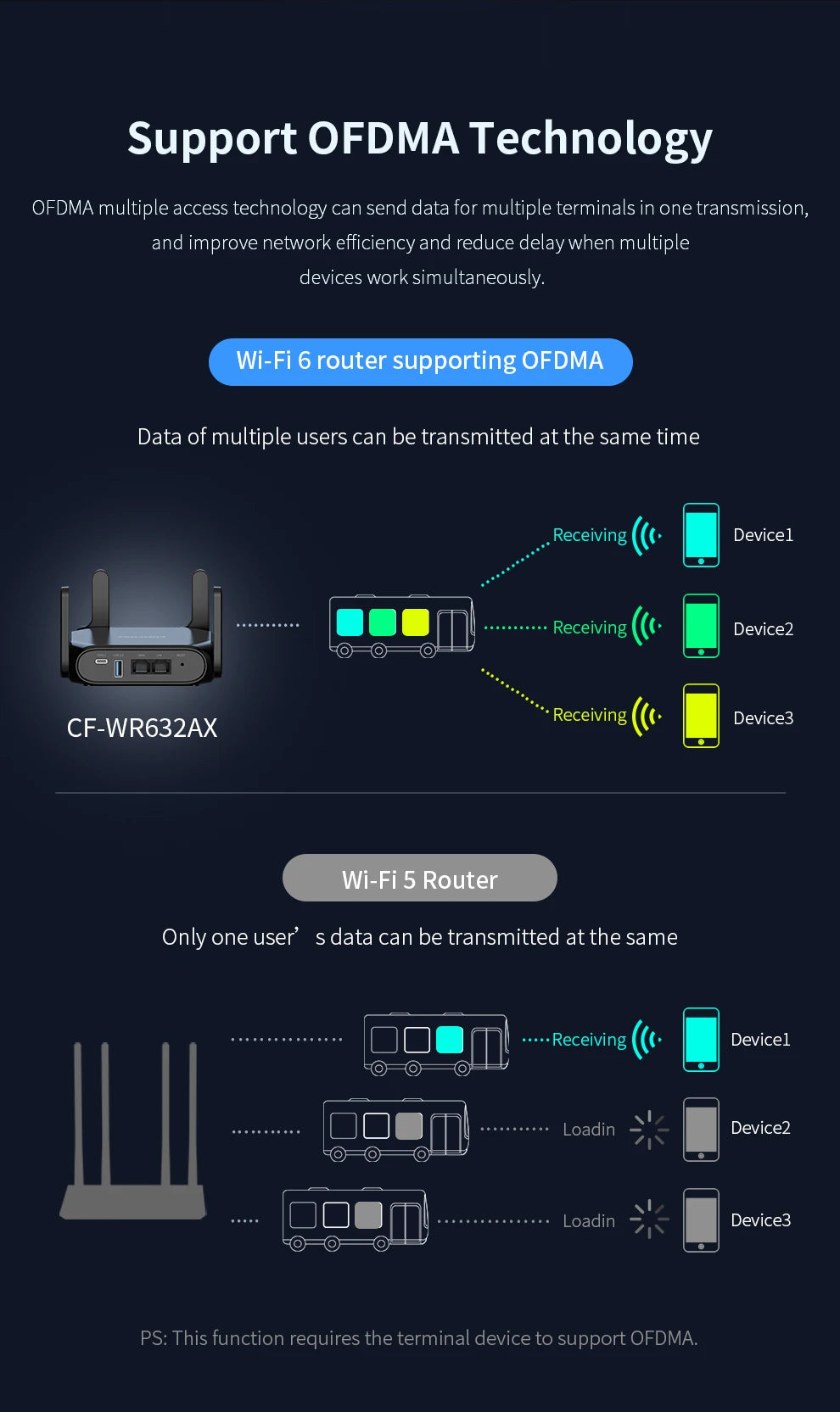 CowLost | comfast-ax3000-wifi-6-mesh-wifi-gigabit-router-2-4g-5-8ghz-dual-band |21