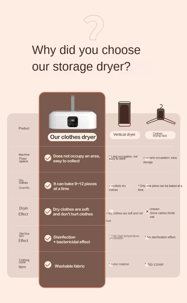 CowLost | product_id-homefish-multifunctional-electric-clothes-dryer-cabinet-with-warm-air-timer-and-remote-control |21