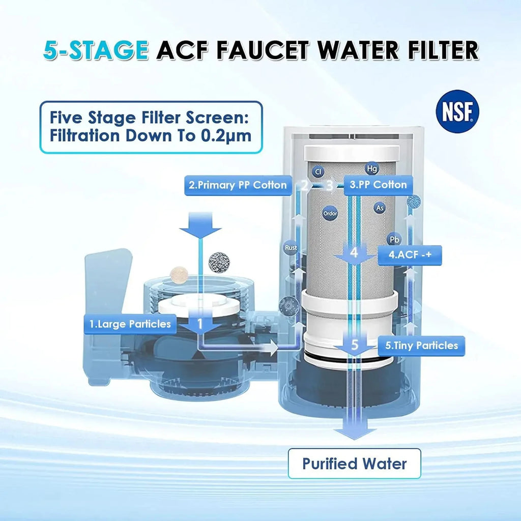CowLost | product_id-homefish-faucet-water-filter-purifier-system-nsf-certified-320-gallon-reduces-lead-chlorine-bad-taste |3