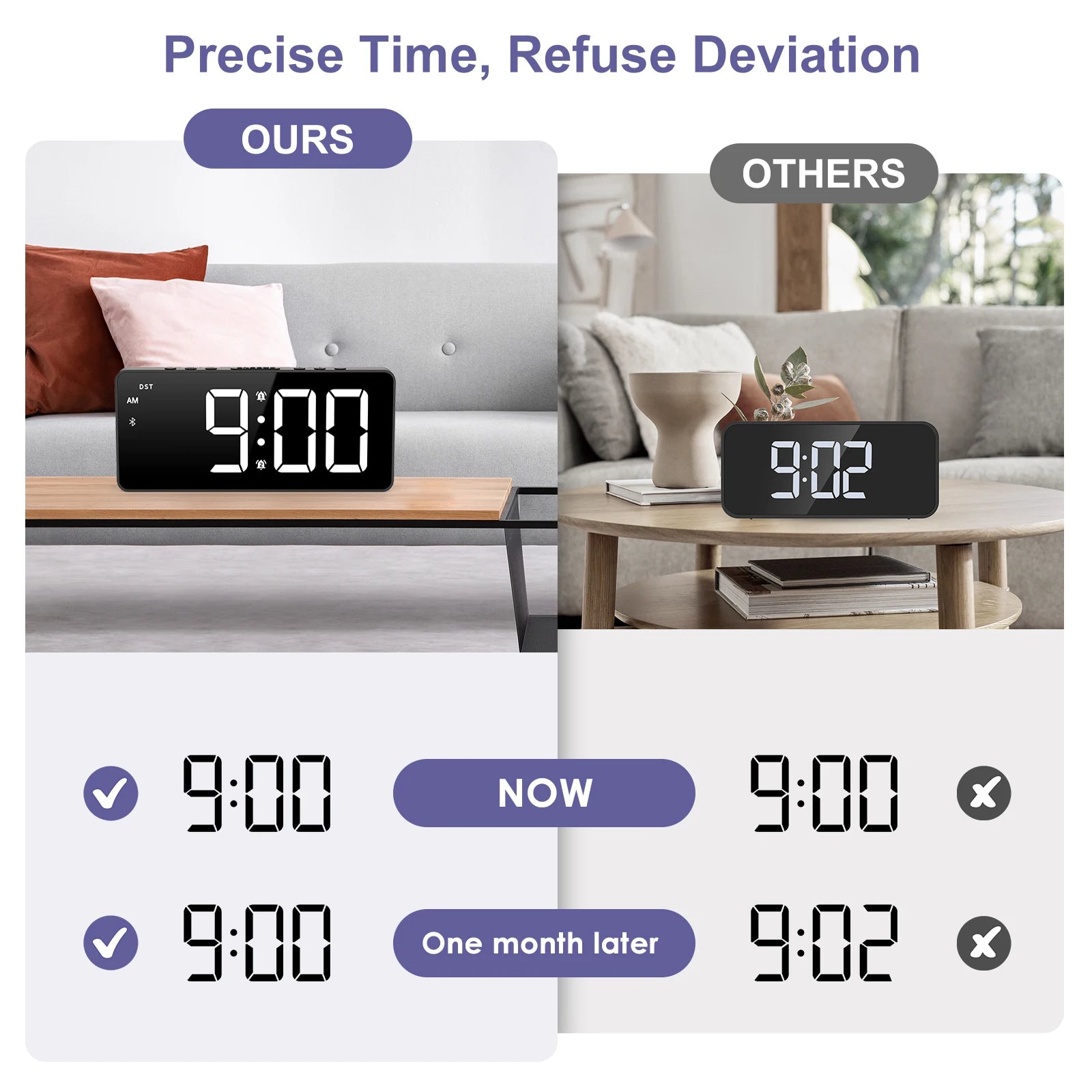 ORIA 7" LED Digital Alarm Clock with Bluetooth, Dual Alarm & 5 Brightness Levels for Home Office