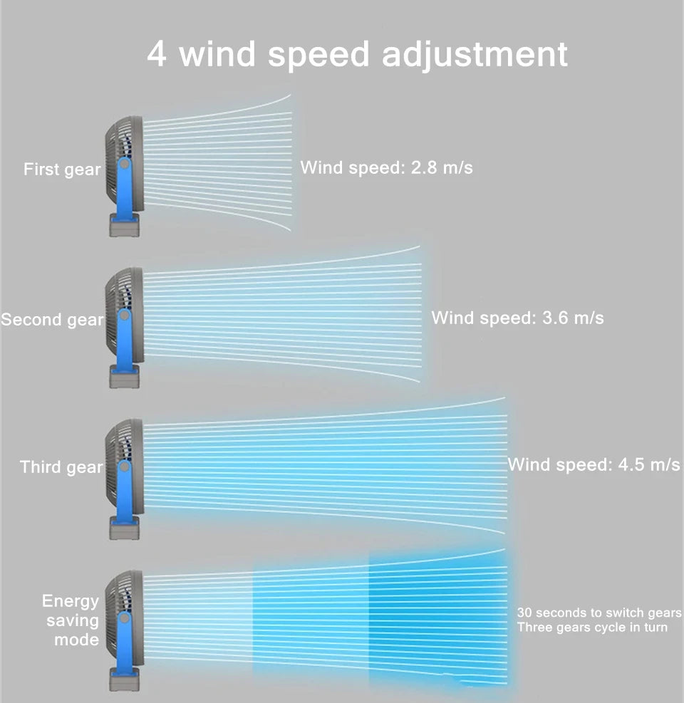 CowLost | product_id-portable-wireless-usb-charging-clip-fan-4-speed-10000mah-for-home-travel |9