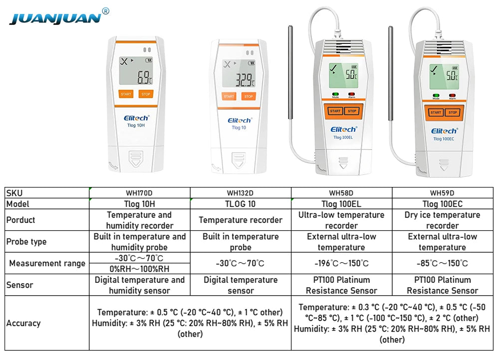 Tlog Series USB Temperature Humidity Data Logger LCD Ultra-low Temp Recorder for Cold-chain Lab