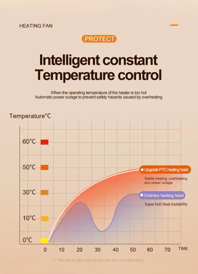 CowLost | product_id-homefish-electric-ptc-fast-heating-desktop-fan-heater-energy-saving-warmer-for-home |13