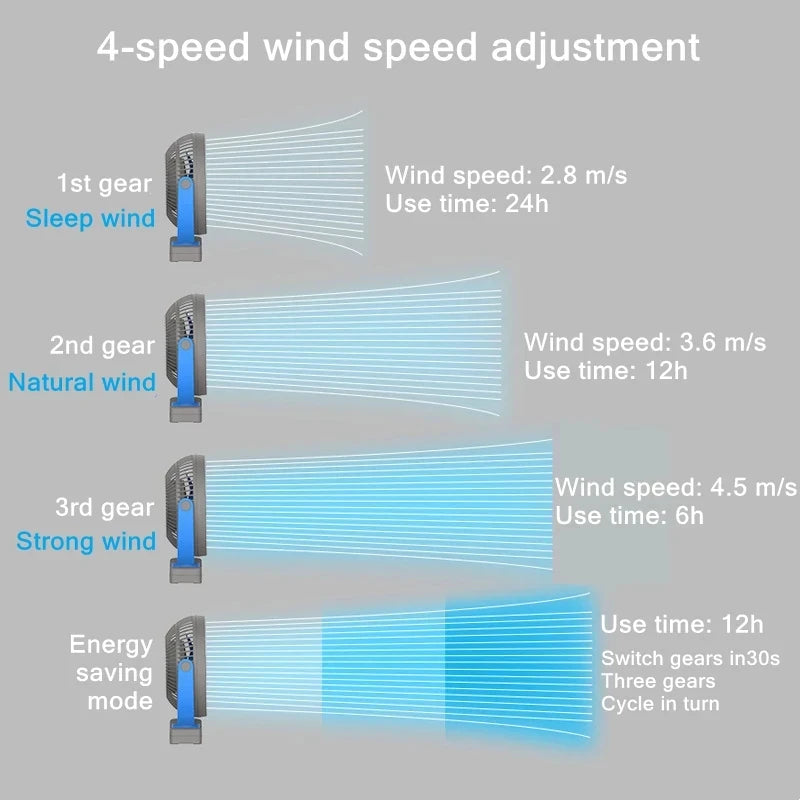 CowLost | product_id-portable-wireless-usb-charging-clip-fan-4-speed-10000mah-for-home-travel |6