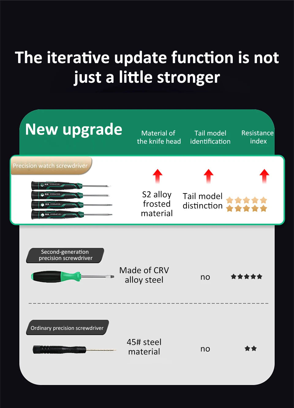 CowLost | precision-screwdriver-tools-mini-magnetic-screwdrivers-with-phillips-and-slotted-for-fine-mechanics-watch-glasses-phone-repair |10