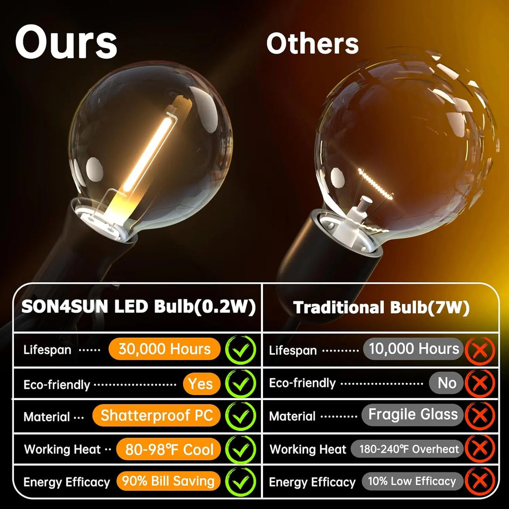 Mexllex G40 LED Globe String Lights Outdoor Waterproof Plug-In Garland Lamp for Christmas Party Garden Decor