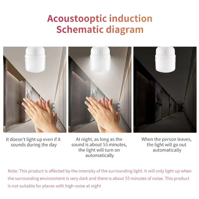 CowLost | product_id-e27-220v-led-sound-sensor-bulbs-1-2-4pcs-for-garage-garden-stairs-pathway-lighting |3