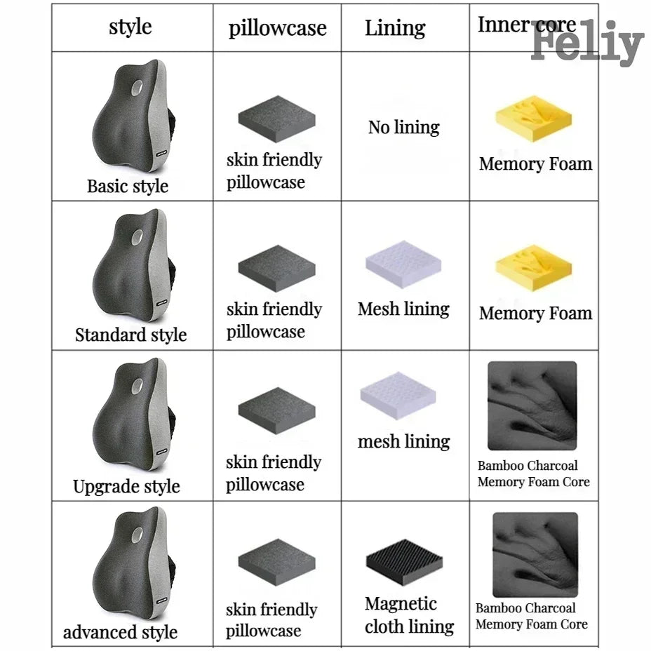 CowLost | memory-foam-office-chair-cushion-car-seat-support-waist-pillow-massage-lumbar-pain-relief-cushion-slow-rebound-orthopedic-pillow |2