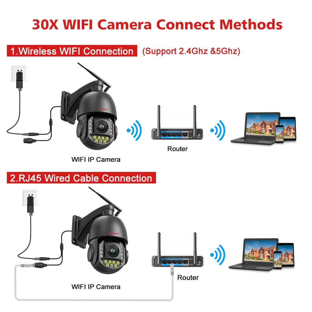 CowLost | 4k-8mp-surveillance-camera-wifi-4g-sim-card-poe-30x-zoom-ptz-ai-humanoid-tracking-ir-100m-outdoor-speed-dome-security-camera |18
