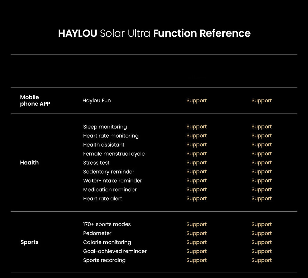 CowLost | haylou-solar-ultra-gps-smartwatch-1-6-amoled-display |36