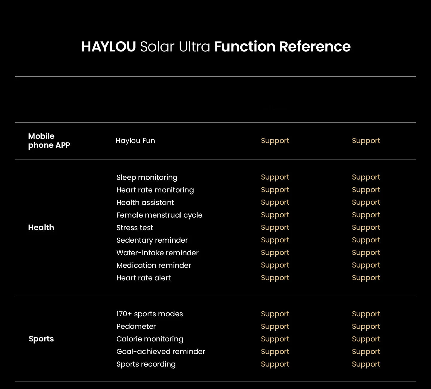 CowLost | haylou-solar-ultra-gps-smartwatch-1-6-amoled-display |36