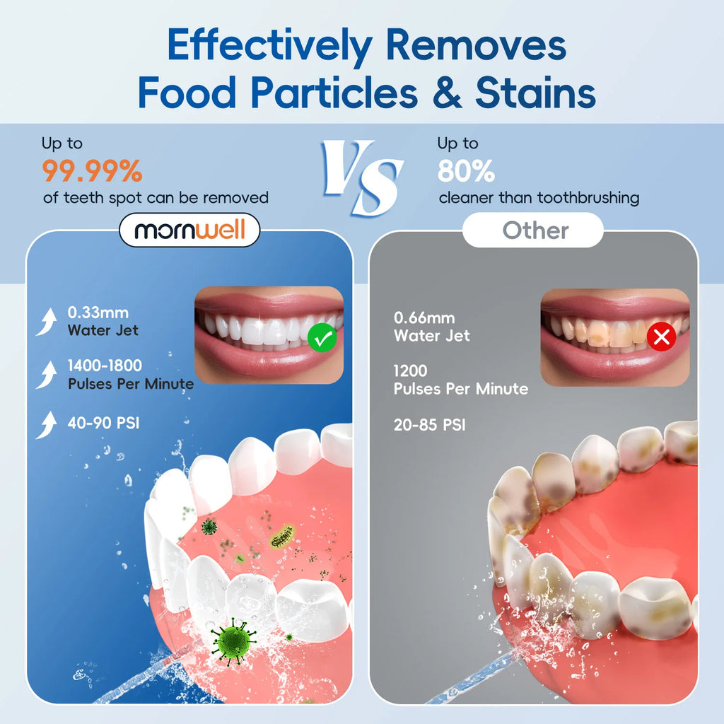 CowLost | remote-control-toys-mornwell-f29-rechargeable-oral-irrigator-with-3-modes-and-180ml-water-tank |3