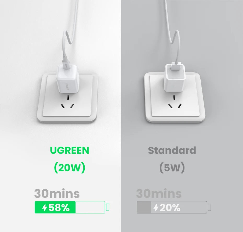 CowLost | ugreen-usb-type-c-charger-20w-pd-fast-charger |14