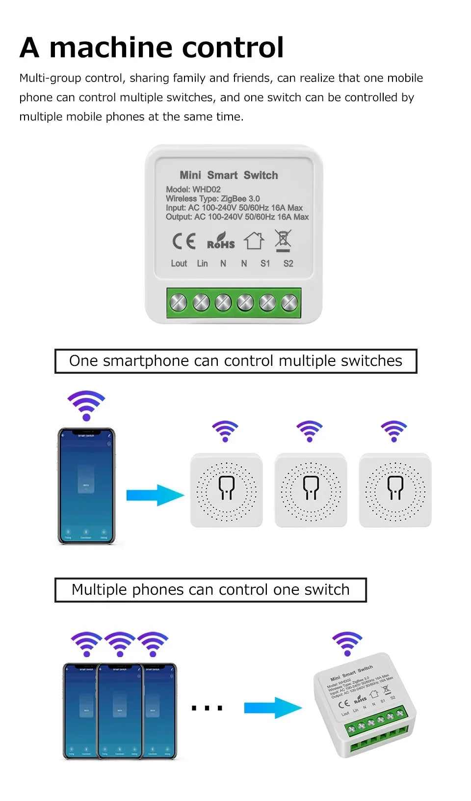 CowLost | product_id-tuya-zigbee-16a-220v-110v-wifi-smart-breaker-switch-relay-for-alexa-google-home |16