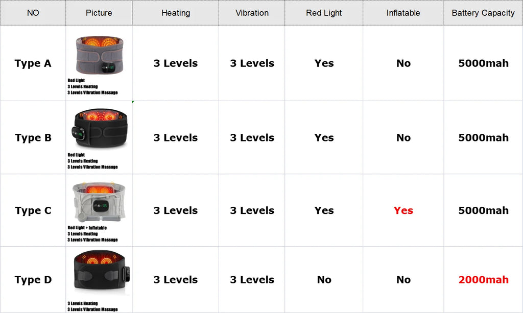 CowLost | electric-heating-waist-massage-belt-infrared-vibration-hot-compress |7