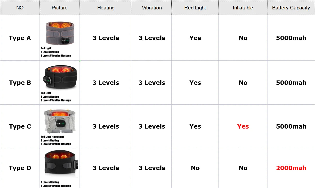 CowLost | electric-heating-waist-massage-belt-infrared-vibration-hot-compress |7