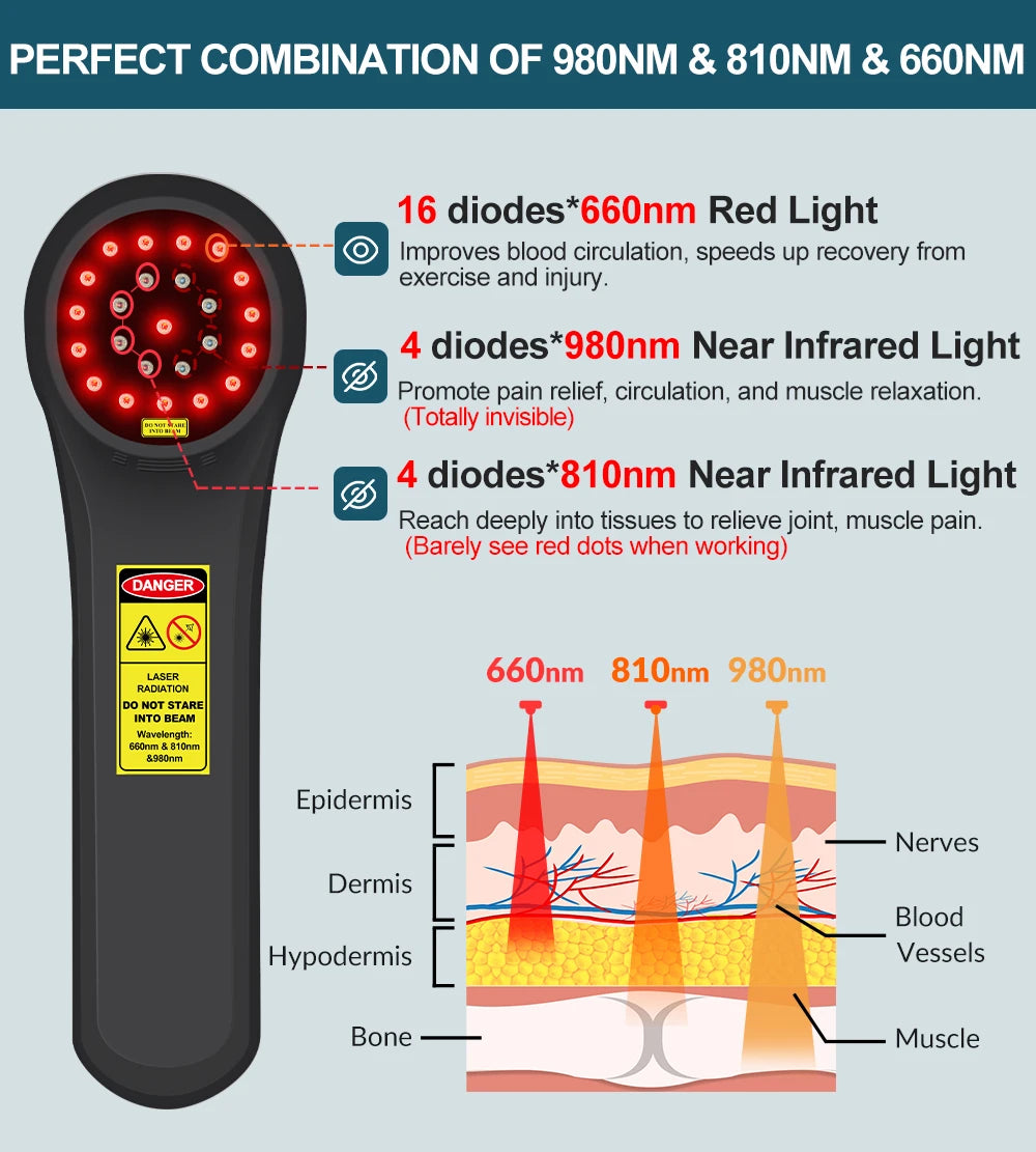CowLost | cold-laser-chiropractic-treatment-660nmx16-810nmx4-980nmx4-knee-and-spine |9