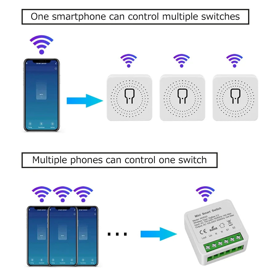 CowLost | product_id-tuya-zigbee-16a-220v-110v-wifi-smart-breaker-switch-relay-for-alexa-google-home |6