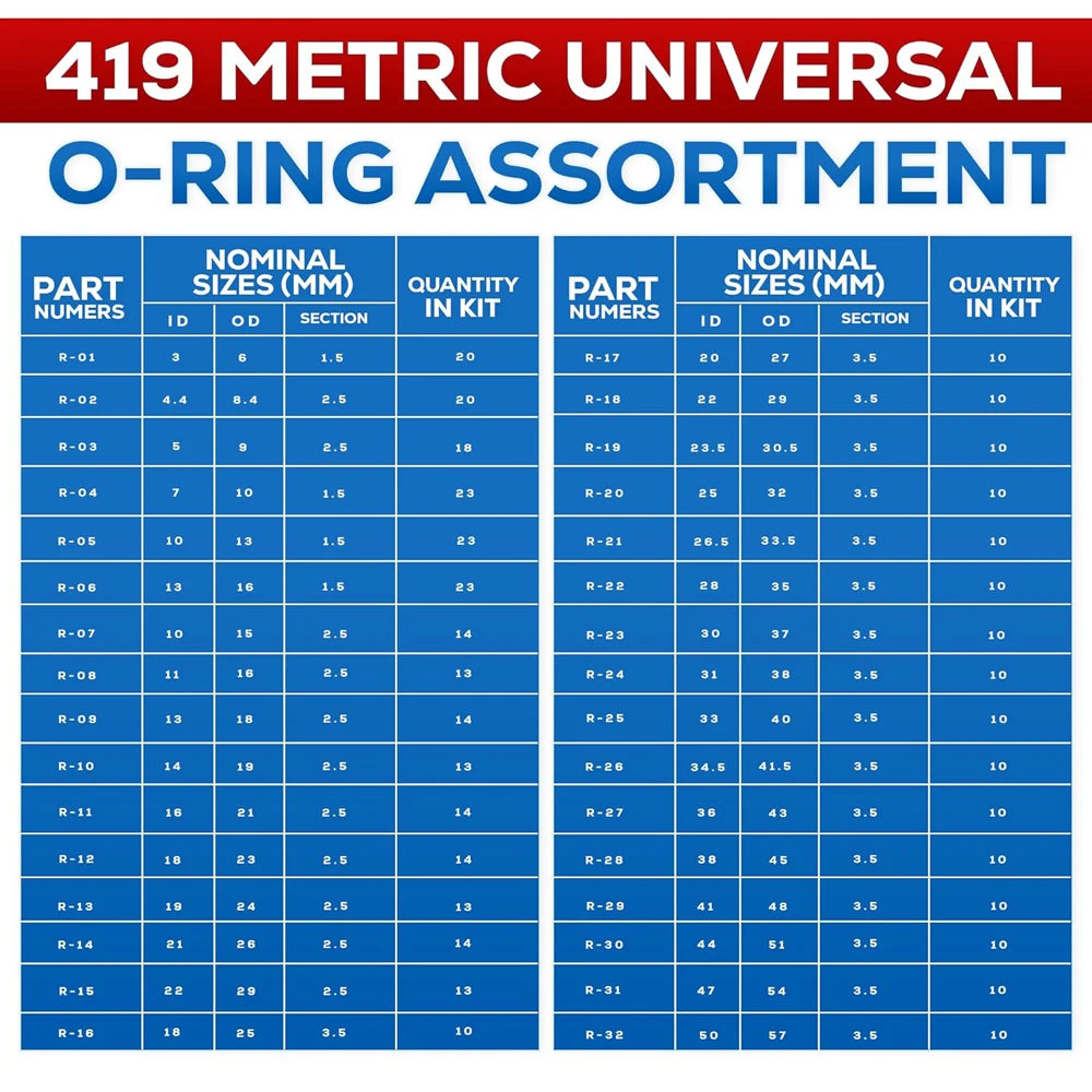 CowLost | 419-225pcs-rubber-o-ring-assortment-kit-buna-n-gasket-sealing-replacement-o-rings-32-metric-sizes-for-plumbing-faucet-repair |6