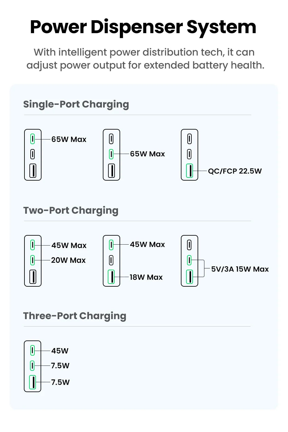 CowLost | ugreen-65w-gan-charger-quick-charge-4-0-3-0-usb-c-charger |17