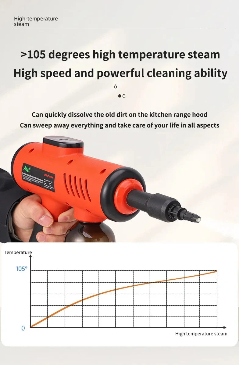 CowLost | product_id-homefish-1200w-handheld-high-pressure-steam-cleaner-for-household-sterilization |15