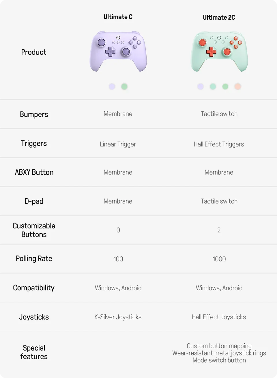 CowLost | new-8bitdo-ultimate-2c-wireless-gaming-controller-for-pc-windows-10-11 |6