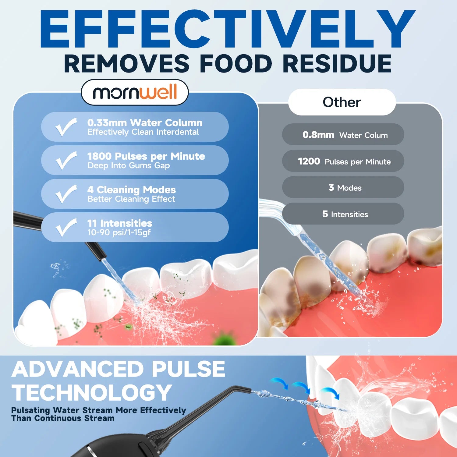 CowLost | uncategorized-mornwell-portable-oral-irrigator-f18-usb-rechargeable-water-flosser-with-4-nozzles-and-200ml-tank |4