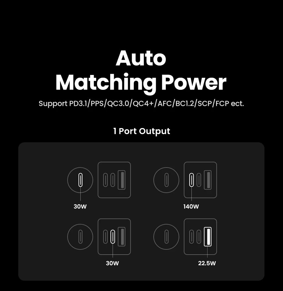 CowLost | ugreen-car-charger-150w-fast-charge-extender-4-usb-devices |13