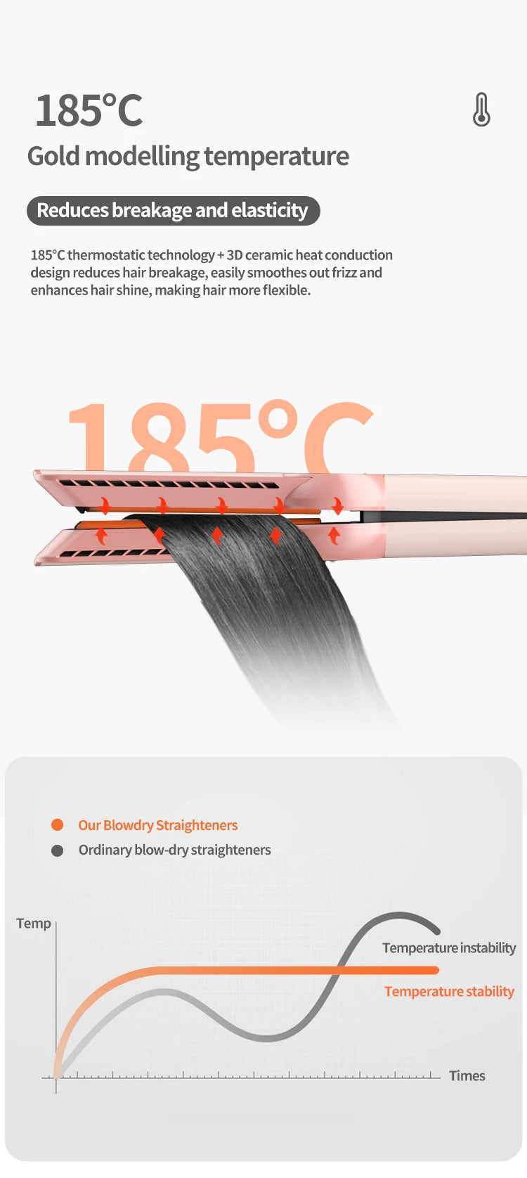 CowLost | 2-in-1-professional-hair-straightener-hair-dryer-heat-up-hair-flat-iron-negative-ion-iron-long-lasting-styling-tool-1 |13