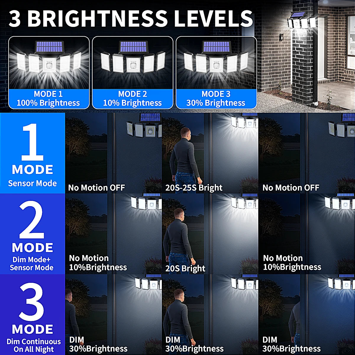 Mexllex 300 LED Solar Outdoor Motion Sensor Light with Remote, 3 Modes, IP65 Waterproof