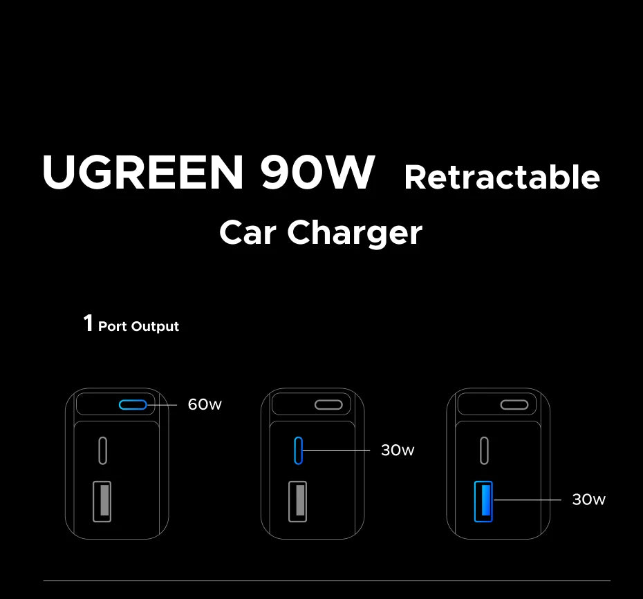 CowLost | ugreen-145w-90w-60w-car-charger-3-usb-c-1-usb-a-ports |19