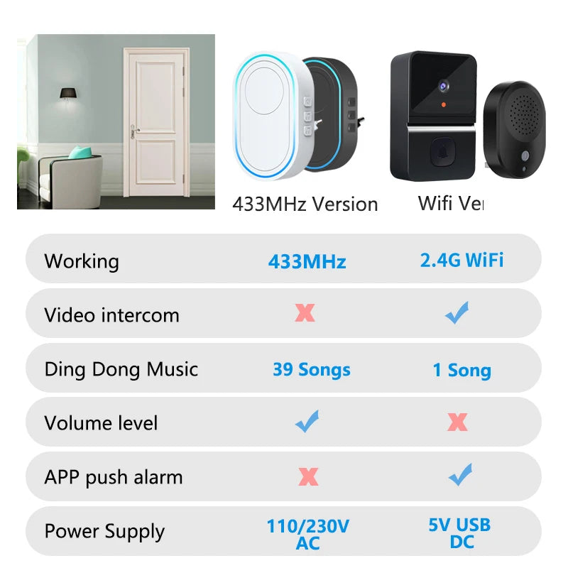 CowLost | intelligent-wireless-doorbell-home-welcome-doorbell-waterproof-300m-remote-smart-door-bell |4