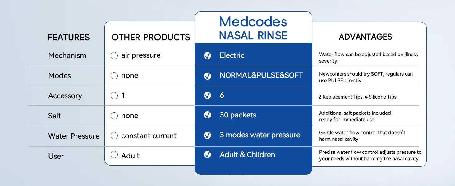 CowLost | uncategorized-mornwell-nasal-rinse-bottle-300ml-electric-sinus-cleaner-with-3-modes-and-2-nozzles |20