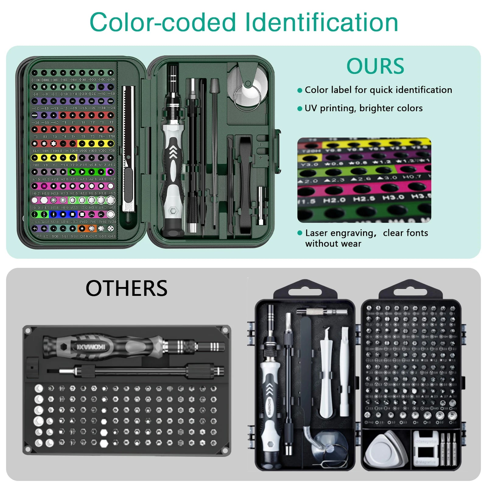 ORIA 132-in-1 Magnetic Precision Screwdriver Set for Electronics Repair Phone Watch