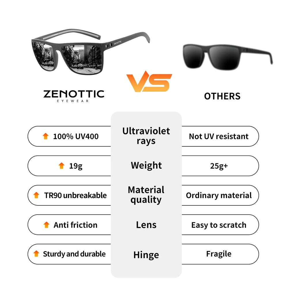 CowLost | zenottic-polarized-sunglasses-for-men-lightweight-tr90-frame-uv400-protection |2